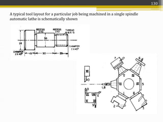 A typical tool layout for a particular job being machined in a single spindle
automatic lathe is schematically shown
130
 