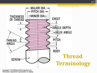 Thread Terminlogy Manufacturing Technology -II Unit 2 | PPTX