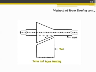Taper Scissors Methods Manufacturing Technology -II Unit 2 | PPTX