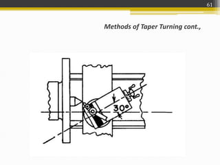 Methods of Taper Turning cont.,
61
 