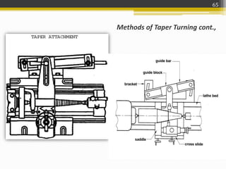 Taper Scissors Methods Manufacturing Technology -II Unit 2 | PPTX
