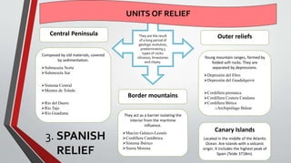 They are the result
of a long period of
geologic evolution,
predominating 3
types of rocks:
siliceous, limestones
and clayey.
3. SPANISH
RELIEF
UNITS OF RELIEF
Composed by old materials, covered
by sedimentation.
Submeseta Norte
Submeseta Sur
Sistema Central
Montes de Toledo
Río del Duero
Río Tajo
Río Guadiana
Central Peninsula
Border mountains
They act as a barrier isolating the
interior from the maritime
influence.
Macizo Galaico-Leonés
Cordillera Cantábrica
Sistema Ibérico
Sierra Morena
Outer reliefs
Young mountain ranges, formed by
folded soft rocks. They are
separated by depressions.
Depresión del Ebro
Depresión del Guadalquivir
Cordillera pirenaica
Cordillera Costera Catalana
Cordillera Bética
oArchipiélago Balear
Canary Islands
Located in the middle of the Atlantic
Ocean. Are islands with a volcanic
origin. It includes the highest peak of
Spain (Teide 3718m).
 