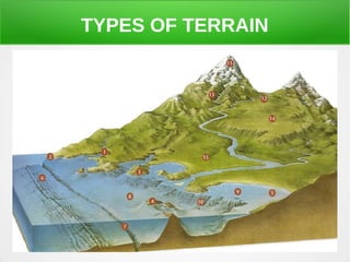 Terrain Shape Unit 2. earth's physical characteristics | ODP