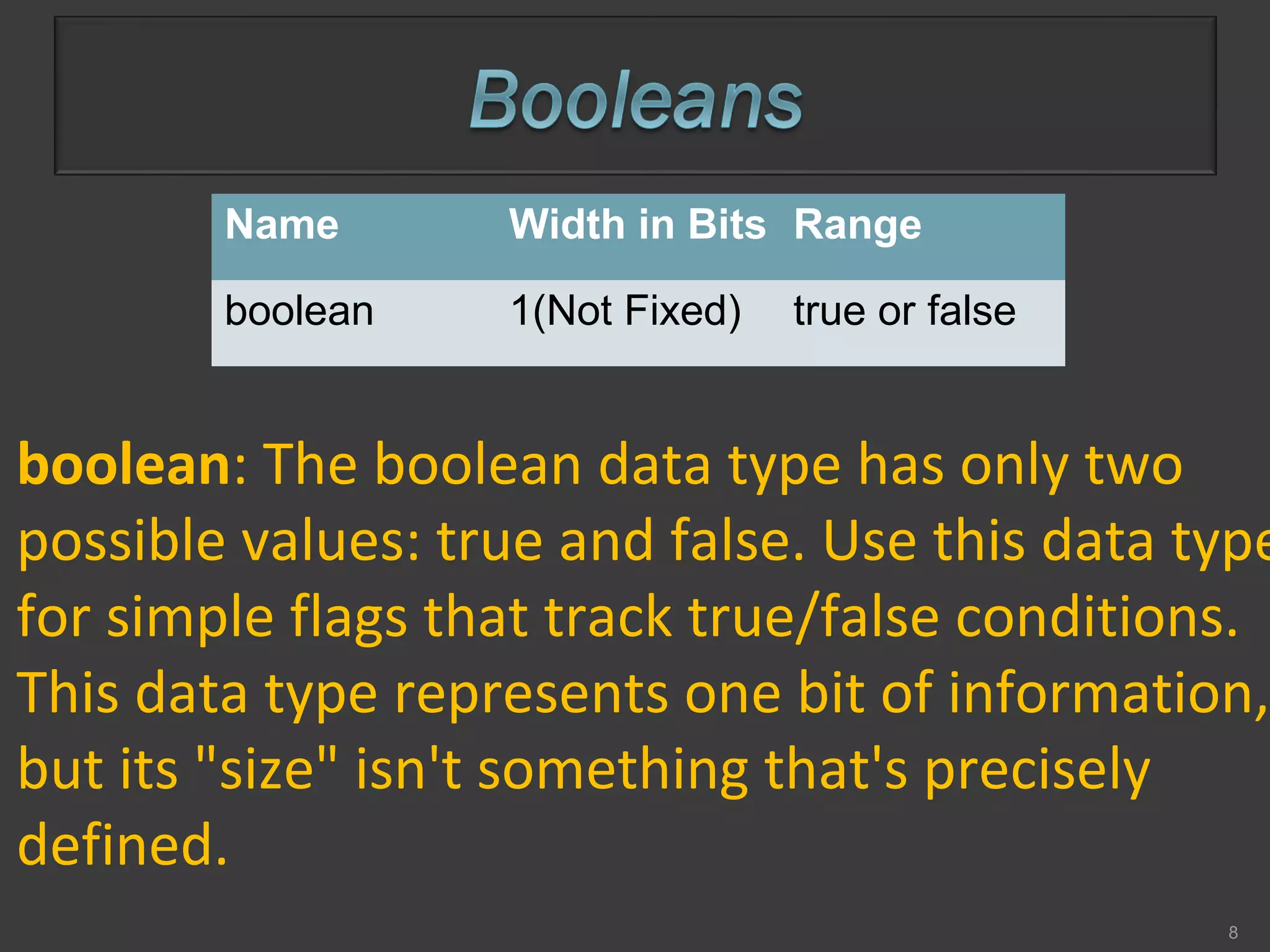 8
Name Width in Bits Range
boolean 1(Not Fixed) true or false
boolean: The boolean data type has only two
possible values: true and false. Use this data type
for simple flags that track true/false conditions.
This data type represents one bit of information,
but its "size" isn't something that's precisely
defined.
 