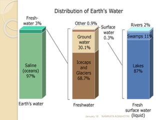 January 18 NAMRATA AGNIHOTRI
 