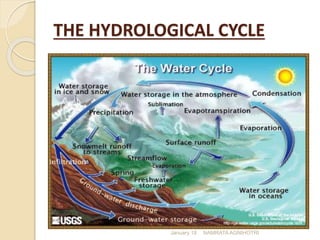 THE HYDROLOGICAL CYCLE
January 18 NAMRATA AGNIHOTRI
 