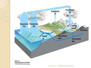 January 18 NAMRATA AGNIHOTRI
 