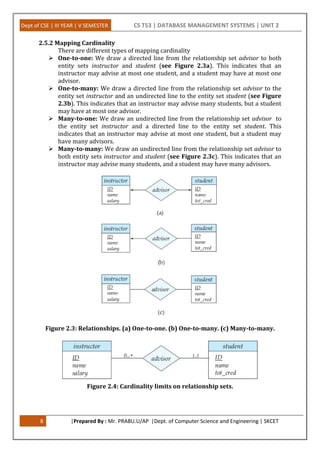 Database Design and the ER Model, Indexing and Hashing | PDF