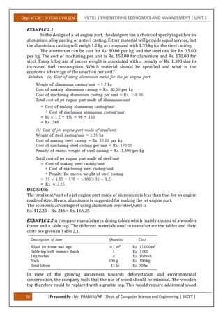 Dept of CSE | IV YEAR | VIII SEM HS T81 | ENGINEERING ECONOMICS AND MANAGEMENT | UNIT 2
10 |Prepared By : Mr. PRABU.U/AP |Dept. of Computer Science and Engineering | SKCET |
EXAMPLE 2.1
In the design of a jet engine part, the designer has a choice of specifying either an
aluminium alloy casting or a steel casting. Either material will provide equal service, but
the aluminium casting will weigh 1.2 kg as compared with 1.35 kg for the steel casting.
The aluminium can be cast for Rs. 80.00 per kg. and the steel one for Rs. 35.00
per kg. The cost of machining per unit is Rs. 150.00 for aluminium and Rs. 170.00 for
steel. Every kilogram of excess weight is associated with a penalty of Rs. 1,300 due to
increased fuel consumption. Which material should be specified and what is the
economic advantage of the selection per unit?
DECISION:
The total cost/unit of a jet engine part made of aluminium is less than that for an engine
made of steel. Hence, aluminium is suggested for making the jet engine part.
The economic advantage of using aluminium over steel/unit is
Rs. 412.25 – Rs. 246 = Rs. 166.25
EXAMPLE 2.2 A company manufactures dining tables which mainly consist of a wooden
frame and a table top. The different materials used to manufacture the tables and their
costs are given in Table 2.1.
In view of the growing awareness towards deforestation and environmental
conservation, the company feels that the use of wood should be minimal. The wooden
top therefore could be replaced with a granite top. This would require additional wood
 