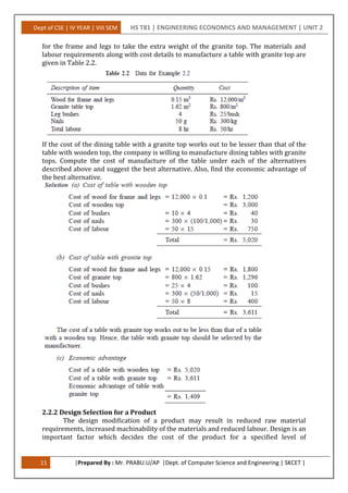Dept of CSE | IV YEAR | VIII SEM HS T81 | ENGINEERING ECONOMICS AND MANAGEMENT | UNIT 2
11 |Prepared By : Mr. PRABU.U/AP |Dept. of Computer Science and Engineering | SKCET |
for the frame and legs to take the extra weight of the granite top. The materials and
labour requirements along with cost details to manufacture a table with granite top are
given in Table 2.2.
If the cost of the dining table with a granite top works out to be lesser than that of the
table with wooden top, the company is willing to manufacture dining tables with granite
tops. Compute the cost of manufacture of the table under each of the alternatives
described above and suggest the best alternative. Also, find the economic advantage of
the best alternative.
2.2.2 Design Selection for a Product
The design modification of a product may result in reduced raw material
requirements, increased machinability of the materials and reduced labour. Design is an
important factor which decides the cost of the product for a specified level of
 