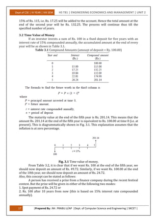 Dept of CSE | IV YEAR | VIII SEM HS T81 | ENGINEERING ECONOMICS AND MANAGEMENT | UNIT 2
17 |Prepared By : Mr. PRABU.U/AP |Dept. of Computer Science and Engineering | SKCET |
15% of Rs. 115, i.e. Rs. 17.25 will be added to the account. Hence the total amount at the
end of the second year will be Rs. 132.25. The process will continue thus till the
specified number of years.
3.2 Time Value of Money
If an investor invests a sum of Rs. 100 in a fixed deposit for five years with an
interest rate of 15% compounded annually, the accumulated amount at the end of every
year will be as shown in Table 3.1.
Table 3.1 Compound Amounts (amount of deposit = Rs. 100.00)
The maturity value at the end of the fifth year is Rs. 201.14. This means that the
amount Rs. 201.14 at the end of the fifth year is equivalent to Rs. 100.00 at time 0 (i.e. at
present). This is diagrammatically shown in Fig. 3.1. This explanation assumes that the
inflation is at zero percentage.
Fig. 3.1 Time value of money.
From Table 3.2, it is clear that if we want Rs. 100 at the end of the fifth year, we
should now deposit an amount of Rs. 49.72. Similarly, if we want Rs. 100.00 at the end
of the 10th year, we should now deposit an amount of Rs. 24.72.
Also, this concept can be stated as follows:
A person has received a prize from a finance company during the recent festival
contest. But the prize will be given in either of the following two modes:
1. Spot payment of Rs. 24.72 or
2. Rs. 100 after 10 years from now (this is based on 15% interest rate compounded
annually).
 