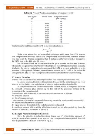 Dept of CSE | IV YEAR | VIII SEM HS T81 | ENGINEERING ECONOMICS AND MANAGEMENT | UNIT 2
18 |Prepared By : Mr. PRABU.U/AP |Dept. of Computer Science and Engineering | SKCET |
Table 3.2 Present Worth Amounts (rate of interest = 15%)
The formula to find the present worth in the second column is
If the prize winner has no better choice that can yield more than 15% interest
rate compounded annually, and if 15% compounded annually is the common interest
rate paid in all the finance companies, then it makes no difference whether he receives
Rs. 24.72 now or Rs. 100 after 10 years.
On the other hand, let us assume that the prize winner has his own business
wherein he can get a yield of 24% interest rate (more than 15%) compounded annually,
it is better for him to receive the prize money of Rs. 24.72 at present and utilize it in his
business. If this option is followed, the equivalent amount for Rs. 24.72 at the end of the
10th year is Rs. 212.45. This example clearly demonstrates the time value of money.
3.3 Interest Formulas
Interest rate can be classified into simple interest rate and compound interest rate.
In simple interest, the interest is calculated, based on the initial deposit for every
interest period. In this case, calculation of interest on interest is not applicable.
In compound interest, the interest for the current period is computed based on
the amount (principal plus interest up to the end of the previous period) at the
beginning of the current period.
The notations which are used in various interest formulae are as follows:
P = principal amount
n = No. of interest periods
i = interest rate (It may be compounded monthly, quarterly, semi-annually or annually)
F = future amount at the end of year n
A = equal amount deposited at the end of every interest period
G = uniform amount which will be added/subtracted period after period to/ from the
amount of deposit A1 at the end of period 1
3.3.1 Single-Payment Compound Amount
Here, the objective is to find the single future sum (F) of the initial payment (P)
made at time 0 after n periods at an interest rate i compounded every period. The cash
flow diagram of this situation is shown in Fig. 3.2.
 