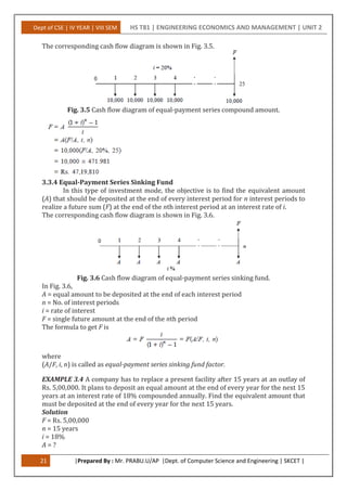 Dept of CSE | IV YEAR | VIII SEM HS T81 | ENGINEERING ECONOMICS AND MANAGEMENT | UNIT 2
21 |Prepared By : Mr. PRABU.U/AP |Dept. of Computer Science and Engineering | SKCET |
The corresponding cash flow diagram is shown in Fig. 3.5.
Fig. 3.5 Cash flow diagram of equal-payment series compound amount.
3.3.4 Equal-Payment Series Sinking Fund
In this type of investment mode, the objective is to find the equivalent amount
(A) that should be deposited at the end of every interest period for n interest periods to
realize a future sum (F) at the end of the nth interest period at an interest rate of i.
The corresponding cash flow diagram is shown in Fig. 3.6.
Fig. 3.6 Cash flow diagram of equal-payment series sinking fund.
In Fig. 3.6,
A = equal amount to be deposited at the end of each interest period
n = No. of interest periods
i = rate of interest
F = single future amount at the end of the nth period
The formula to get F is
where
(A/F, i, n) is called as equal-payment series sinking fund factor.
EXAMPLE 3.4 A company has to replace a present facility after 15 years at an outlay of
Rs. 5,00,000. It plans to deposit an equal amount at the end of every year for the next 15
years at an interest rate of 18% compounded annually. Find the equivalent amount that
must be deposited at the end of every year for the next 15 years.
Solution
F = Rs. 5,00,000
n = 15 years
i = 18%
A = ?
 