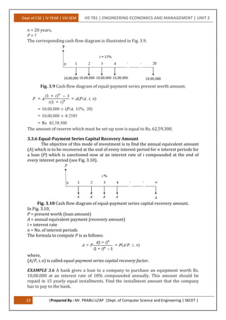 Dept of CSE | IV YEAR | VIII SEM HS T81 | ENGINEERING ECONOMICS AND MANAGEMENT | UNIT 2
23 |Prepared By : Mr. PRABU.U/AP |Dept. of Computer Science and Engineering | SKCET |
n = 20 years,
P = ?
The corresponding cash flow diagram is illustrated in Fig. 3.9.
Fig. 3.9 Cash flow diagram of equal-payment series present worth amount.
The amount of reserve which must be set-up now is equal to Rs. 62,59,300.
3.3.6 Equal-Payment Series Capital Recovery Amount
The objective of this mode of investment is to find the annual equivalent amount
(A) which is to be recovered at the end of every interest period for n interest periods for
a loan (P) which is sanctioned now at an interest rate of i compounded at the end of
every interest period (see Fig. 3.10).
Fig. 3.10 Cash flow diagram of equal-payment series capital recovery amount.
In Fig. 3.10,
P = present worth (loan amount)
A = annual equivalent payment (recovery amount)
i = interest rate
n = No. of interest periods
The formula to compute P is as follows:
where,
(A/P, i, n) is called equal-payment series capital recovery factor.
EXAMPLE 3.6 A bank gives a loan to a company to purchase an equipment worth Rs.
10,00,000 at an interest rate of 18% compounded annually. This amount should be
repaid in 15 yearly equal installments. Find the installment amount that the company
has to pay to the bank.
 