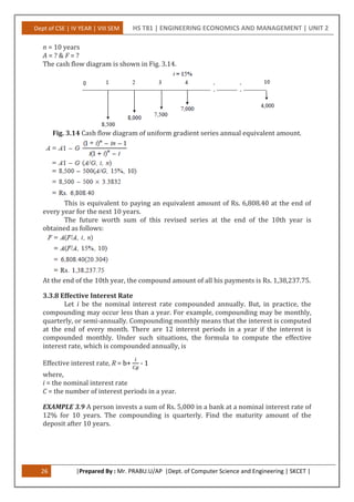 Dept of CSE | IV YEAR | VIII SEM HS T81 | ENGINEERING ECONOMICS AND MANAGEMENT | UNIT 2
26 |Prepared By : Mr. PRABU.U/AP |Dept. of Computer Science and Engineering | SKCET |
n = 10 years
A = ? & F = ?
The cash flow diagram is shown in Fig. 3.14.
Fig. 3.14 Cash flow diagram of uniform gradient series annual equivalent amount.
This is equivalent to paying an equivalent amount of Rs. 6,808.40 at the end of
every year for the next 10 years.
The future worth sum of this revised series at the end of the 10th year is
obtained as follows:
At the end of the 10th year, the compound amount of all his payments is Rs. 1,38,237.75.
3.3.8 Effective Interest Rate
Let i be the nominal interest rate compounded annually. But, in practice, the
compounding may occur less than a year. For example, compounding may be monthly,
quarterly, or semi-annually. Compounding monthly means that the interest is computed
at the end of every month. There are 12 interest periods in a year if the interest is
compounded monthly. Under such situations, the formula to compute the effective
interest rate, which is compounded annually, is
Effective interest rate, R = b+ - 1
where,
i = the nominal interest rate
C = the number of interest periods in a year.
EXAMPLE 3.9 A person invests a sum of Rs. 5,000 in a bank at a nominal interest rate of
12% for 10 years. The compounding is quarterly. Find the maturity amount of the
deposit after 10 years.
 