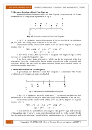 Dept of CSE | IV YEAR | VIII SEM HS T81 | ENGINEERING ECONOMICS AND MANAGEMENT | UNIT 2
36 |Prepared By : Mr. PRABU.U/AP |Dept. of Computer Science and Engineering | SKCET |
5.2 Revenue-Dominated Cash Flow Diagram
A generalized revenue-dominated cash flow diagram to demonstrate the future
worth method of comparison is presented in Fig. 5.1.
Fig. 5.1 Revenue-dominated cash flow diagram.
In Fig. 5.1, P represents an initial investment, Rj the net-revenue at the end of the
jth year, and S the salvage value at the end of the nth year.
The formula for the future worth of the above cash flow diagram for a given
interest rate, i is
In the above formula, the expenditure is assigned with negative sign and the
revenues are assigned with positive sign.
If we have some more alternatives which are to be compared with this
alternative, then the corresponding future worth amounts are to be computed and
compared. Finally, the alternative with the maximum future worth amount should be
selected as the best alternative.
5.3 Cost-Dominated Cash Flow Diagram
A generalized cost-dominated cash flow diagram to demonstrate the future
worth method of comparison is given in Fig. 5.2.
Fig. 5.2 Cost-dominated cash flow diagram.
In Fig. 5.2, P represents an initial investment, Cj the net cost of operation and
maintenance at the end of the jth year, and S the salvage value at the end of the nth year.
The formula for the future worth of the above cash flow diagram for a given
interest rate, i is
In this formula, the expenditures are assigned with positive sign and revenues
with negative sign. If we have some more alternatives which are to be compared with
this alternative, then the corresponding future worth amounts are to be computed and
 