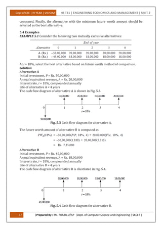 Dept of CSE | IV YEAR | VIII SEM HS T81 | ENGINEERING ECONOMICS AND MANAGEMENT | UNIT 2
37 |Prepared By : Mr. PRABU.U/AP |Dept. of Computer Science and Engineering | SKCET |
compared. Finally, the alternative with the minimum future worth amount should be
selected as the best alternative.
5.4 Examples
EXAMPLE 5.1 Consider the following two mutually exclusive alternatives:
At i = 18%, select the best alternative based on future worth method of comparison.
Solution
Alternative A
Initial investment, P = Rs. 50,00,000
Annual equivalent revenue, A = Rs. 20,00,000
Interest rate, i = 18%, compounded annually
Life of alternative A = 4 years
The cash flow diagram of alternative A is shown in Fig. 5.3.
Fig. 5.3 Cash flow diagram for alternative A.
The future worth amount of alternative B is computed as
Alternative B
Initial investment, P = Rs. 45,00,000
Annual equivalent revenue, A = Rs. 18,00,000
Interest rate, i = 18%, compounded annually
Life of alternative B = 4 years
The cash flow diagram of alternative B is illustrated in Fig. 5.4.
Fig. 5.4 Cash flow diagram for alternative B.
 