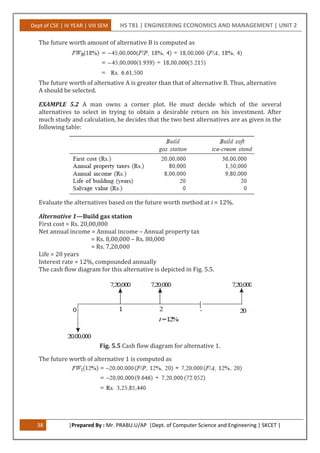 Dept of CSE | IV YEAR | VIII SEM HS T81 | ENGINEERING ECONOMICS AND MANAGEMENT | UNIT 2
38 |Prepared By : Mr. PRABU.U/AP |Dept. of Computer Science and Engineering | SKCET |
The future worth amount of alternative B is computed as
The future worth of alternative A is greater than that of alternative B. Thus, alternative
A should be selected.
EXAMPLE 5.2 A man owns a corner plot. He must decide which of the several
alternatives to select in trying to obtain a desirable return on his investment. After
much study and calculation, he decides that the two best alternatives are as given in the
following table:
Evaluate the alternatives based on the future worth method at i = 12%.
Alternative 1—Build gas station
First cost = Rs. 20,00,000
Net annual income = Annual income – Annual property tax
= Rs. 8,00,000 – Rs. 80,000
= Rs. 7,20,000
Life = 20 years
Interest rate = 12%, compounded annually
The cash flow diagram for this alternative is depicted in Fig. 5.5.
Fig. 5.5 Cash flow diagram for alternative 1.
The future worth of alternative 1 is computed as
 