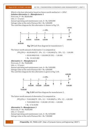 Dept of CSE | IV YEAR | VIII SEM HS T81 | ENGINEERING ECONOMICS AND MANAGEMENT | UNIT 2
42 |Prepared By : Mr. PRABU.U/AP |Dept. of Computer Science and Engineering | SKCET |
Which is the best alternative based on future worth method at i = 20%?
Solution Alternative 1—Manufacturer 1
First cost, P = Rs. 80,00,000
Life, n = 12 years
Annual operating and maintenance cost, A = Rs. 8,00,000
Salvage value at the end of furnace life = Rs. 5,00,000
The cash flow diagram for this alternative is shown in Fig. 5.9.
Fig. 5.9 Cash flow diagram for manufacturer 1.
The future worth amount of alternative 1 is computed as
Alternative 2— Manufacturer 2
First cost, P = Rs. 70,00,000
Life, n = 12 years
Annual operating and maintenance cost, A = Rs. 9,00,000
Salvage value at the end of furnace life = Rs. 4,00,000
The cash flow diagram for this alternative is given in Fig. 5.10.
Fig. 5.10 Cash flow diagram for manufacturer 2.
The future worth amount of alternative 2 is computed as
Alternative 3—Manufacturer 3
First cost, P = Rs. 90,00,000
Life, n = 12 years
Annual operating and maintenance cost, A = Rs. 8,50,000
Salvage value at the end of furnace life = Rs. 7,00,000
 