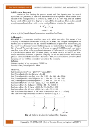 Dept of CSE | IV YEAR | VIII SEM HS T81 | ENGINEERING ECONOMICS AND MANAGEMENT | UNIT 2
46 |Prepared By : Mr. PRABU.U/AP |Dept. of Computer Science and Engineering | SKCET |
6.4 Alternate Approach
Instead of first finding the present worth and then figuring out the annual
equivalent cost/revenue, an alternate method which is as explained below can be used.
In each of the cases presented in Sections 6.2 and 6.3, in the first step, one can find the
future worth of the cash flow diagram of each of the alternatives. Then, in the second
step, the annual equivalent cost/revenue can be obtained by using the equation:
where (A/F, i, n) is called equal-payment series sinking fund factor.
6.5 Examples
EXAMPLE 6.1 A company provides a car to its chief executive. The owner of the
company is concerned about the increasing cost of petrol. The cost per litre of petrol for
the first year of operation is Rs. 21. He feels that the cost of petrol will be increasing by
Re.1 every year. His experience with his company car indicates that it averages 9 km per
litre of petrol. The executive expects to drive an average of 20,000 km each year for the
next four years. What is the annual equivalent cost of fuel over this period of time? If he
is offered similar service with the same quality on rental basis at Rs. 60,000 per year,
should the owner continue to provide company car for his executive or alternatively
provide a rental car to his executive? Assume i = 18%. If the rental car is preferred, then
the company car will find some other use within the company.
Solution
Average number of km run/year = 20,000 km
Number of km/litre of petrol = 9 km
Therefore,
Petrol consumption/year = 20,000/9 = 2222.2 litre
Cost/litre of petrol for the 1st year = Rs. 21
Cost/litre of petrol for the 2nd year = Rs. 21.00 + Re. 1.00 = Rs. 22.00
Cost/litre of petrol for the 3rd year = Rs. 22.00 + Re. 1.00 = Rs. 23.00
Cost/litre of petrol for the 4th year = Rs. 23.00 + Re. 1.00 = Rs. 24.00
Fuel expenditure for 1st year = 2222.2 x 21 = Rs. 46,666.20
Fuel expenditure for 2nd year = 2222.2 x 22 = Rs. 48,888.40
Fuel expenditure for 3rd year = 2222.2 x 23 = Rs. 51,110.60
Fuel expenditure for 4th year = 2222.2 x 24 = Rs. 53,332.80
The annual equal increment of the above expenditures is Rs. 2,222.20 (G).
The cash flow diagram for this situation is depicted in Fig. 6.3.
Fig. 6.3 Uniform Gradient Series Cash Flow Diagram.
 