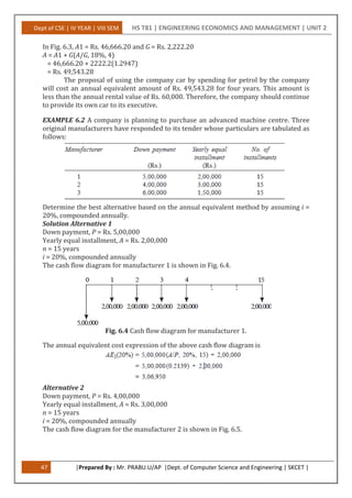 Dept of CSE | IV YEAR | VIII SEM HS T81 | ENGINEERING ECONOMICS AND MANAGEMENT | UNIT 2
47 |Prepared By : Mr. PRABU.U/AP |Dept. of Computer Science and Engineering | SKCET |
In Fig. 6.3, A1 = Rs. 46,666.20 and G = Rs. 2,222.20
A = A1 + G(A/G, 18%, 4)
= 46,666.20 + 2222.2(1.2947)
= Rs. 49,543.28
The proposal of using the company car by spending for petrol by the company
will cost an annual equivalent amount of Rs. 49,543.28 for four years. This amount is
less than the annual rental value of Rs. 60,000. Therefore, the company should continue
to provide its own car to its executive.
EXAMPLE 6.2 A company is planning to purchase an advanced machine centre. Three
original manufacturers have responded to its tender whose particulars are tabulated as
follows:
Determine the best alternative based on the annual equivalent method by assuming i =
20%, compounded annually.
Solution Alternative 1
Down payment, P = Rs. 5,00,000
Yearly equal installment, A = Rs. 2,00,000
n = 15 years
i = 20%, compounded annually
The cash flow diagram for manufacturer 1 is shown in Fig. 6.4.
Fig. 6.4 Cash flow diagram for manufacturer 1.
The annual equivalent cost expression of the above cash flow diagram is
Alternative 2
Down payment, P = Rs. 4,00,000
Yearly equal installment, A = Rs. 3,00,000
n = 15 years
i = 20%, compounded annually
The cash flow diagram for the manufacturer 2 is shown in Fig. 6.5.
 