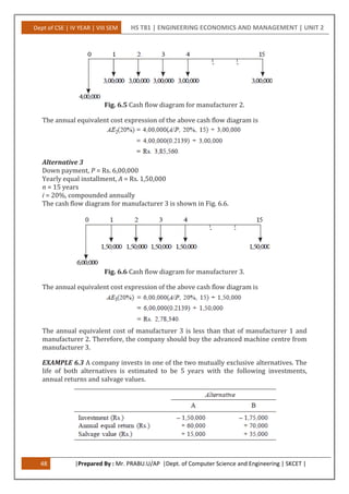 Dept of CSE | IV YEAR | VIII SEM HS T81 | ENGINEERING ECONOMICS AND MANAGEMENT | UNIT 2
48 |Prepared By : Mr. PRABU.U/AP |Dept. of Computer Science and Engineering | SKCET |
Fig. 6.5 Cash flow diagram for manufacturer 2.
The annual equivalent cost expression of the above cash flow diagram is
Alternative 3
Down payment, P = Rs. 6,00,000
Yearly equal installment, A = Rs. 1,50,000
n = 15 years
i = 20%, compounded annually
The cash flow diagram for manufacturer 3 is shown in Fig. 6.6.
Fig. 6.6 Cash flow diagram for manufacturer 3.
The annual equivalent cost expression of the above cash flow diagram is
The annual equivalent cost of manufacturer 3 is less than that of manufacturer 1 and
manufacturer 2. Therefore, the company should buy the advanced machine centre from
manufacturer 3.
EXAMPLE 6.3 A company invests in one of the two mutually exclusive alternatives. The
life of both alternatives is estimated to be 5 years with the following investments,
annual returns and salvage values.
 
