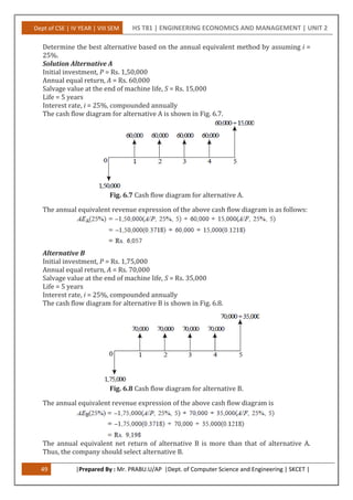 Dept of CSE | IV YEAR | VIII SEM HS T81 | ENGINEERING ECONOMICS AND MANAGEMENT | UNIT 2
49 |Prepared By : Mr. PRABU.U/AP |Dept. of Computer Science and Engineering | SKCET |
Determine the best alternative based on the annual equivalent method by assuming i =
25%.
Solution Alternative A
Initial investment, P = Rs. 1,50,000
Annual equal return, A = Rs. 60,000
Salvage value at the end of machine life, S = Rs. 15,000
Life = 5 years
Interest rate, i = 25%, compounded annually
The cash flow diagram for alternative A is shown in Fig. 6.7.
Fig. 6.7 Cash flow diagram for alternative A.
The annual equivalent revenue expression of the above cash flow diagram is as follows:
Alternative B
Initial investment, P = Rs. 1,75,000
Annual equal return, A = Rs. 70,000
Salvage value at the end of machine life, S = Rs. 35,000
Life = 5 years
Interest rate, i = 25%, compounded annually
The cash flow diagram for alternative B is shown in Fig. 6.8.
Fig. 6.8 Cash flow diagram for alternative B.
The annual equivalent revenue expression of the above cash flow diagram is
The annual equivalent net return of alternative B is more than that of alternative A.
Thus, the company should select alternative B.
 