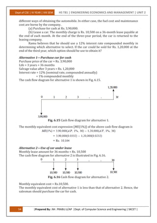 Dept of CSE | IV YEAR | VIII SEM HS T81 | ENGINEERING ECONOMICS AND MANAGEMENT | UNIT 2
54 |Prepared By : Mr. PRABU.U/AP |Dept. of Computer Science and Engineering | SKCET |
different ways of obtaining the automobile. In either case, the fuel cost and maintenance
cost are borne by the company.
(a) Purchase for cash at Rs. 3,90,000.
(b) Lease a car. The monthly charge is Rs. 10,500 on a 36-month lease payable at
the end of each month. At the end of the three-year period, the car is returned to the
leasing company.
Ramu believes that he should use a 12% interest rate compounded monthly in
determining which alternative to select. If the car could be sold for Rs. 1,20,000 at the
end of the third year, which option should he use to obtain it?
Alternative 1—Purchase car for cash
Purchase price of the car = Rs. 3,90,000
Life = 3 years = 36 months
Salvage value after 3 years = Rs. 1,20,000
Interest rate = 12% (nominal rate, compounded annually)
= 1% compounded monthly
The cash flow diagram for alternative 1 is shown in Fig. 6.15.
Fig. 6.15 Cash flow diagram for alternative 1.
The monthly equivalent cost expression [ME(1%)] of the above cash flow diagram is
Alternative 2—Use of car under lease
Monthly lease amount for 36 months = Rs. 10,500
The cash flow diagram for alternative 2 is illustrated in Fig. 6.16.
Fig. 6.16 Cash flow diagram for alternative 2.
Monthly equivalent cost = Rs.10,500.
The monthly equivalent cost of alternative 1 is less than that of alternative 2. Hence, the
salesman should purchase the car for cash.
 