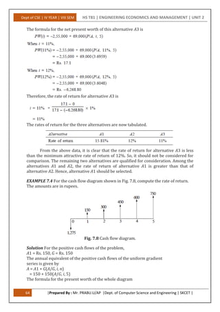 Dept of CSE | IV YEAR | VIII SEM HS T81 | ENGINEERING ECONOMICS AND MANAGEMENT | UNIT 2
64 |Prepared By : Mr. PRABU.U/AP |Dept. of Computer Science and Engineering | SKCET |
The formula for the net present worth of this alternative A3 is
Therefore, the rate of return for alternative A3 is
The rates of return for the three alternatives are now tabulated.
From the above data, it is clear that the rate of return for alternative A3 is less
than the minimum attractive rate of return of 12%. So, it should not be considered for
comparison. The remaining two alternatives are qualified for consideration. Among the
alternatives A1 and A2, the rate of return of alternative A1 is greater than that of
alternative A2. Hence, alternative A1 should be selected.
EXAMPLE 7.4 For the cash flow diagram shown in Fig. 7.8, compute the rate of return.
The amounts are in rupees.
Fig. 7.8 Cash flow diagram.
Solution For the positive cash flows of the problem,
A1 = Rs. 150, G = Rs. 150
The annual equivalent of the positive cash flows of the uniform gradient
series is given by
A = A1 + G(A/G, i, n)
= 150 + 150(A/G, i, 5)
The formula for the present worth of the whole diagram
 