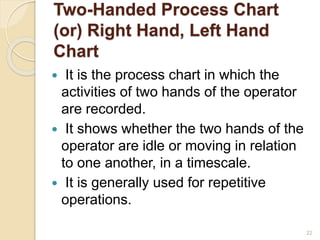 Two-Handed Process Chart
(or) Right Hand, Left Hand
Chart
 It is the process chart in which the
activities of two hands of the operator
are recorded.
 It shows whether the two hands of the
operator are idle or moving in relation
to one another, in a timescale.
 It is generally used for repetitive
operations.
22
 