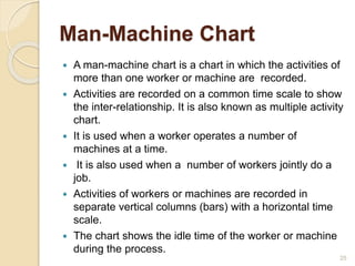 Man-Machine Chart
 A man-machine chart is a chart in which the activities of
more than one worker or machine are recorded.
 Activities are recorded on a common time scale to show
the inter-relationship. It is also known as multiple activity
chart.
 It is used when a worker operates a number of
machines at a time.
 It is also used when a number of workers jointly do a
job.
 Activities of workers or machines are recorded in
separate vertical columns (bars) with a horizontal time
scale.
 The chart shows the idle time of the worker or machine
during the process.
25
 
