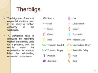 Therbligs
• Therbligs are 18 kinds of
elemental motions used
in the study of motion
economy in the
workplace.
• A workplace task is
analyzed by recording
each of the therblig units
for a process, with the
results used for
optimization of manual
labor by eliminating
unneeded movements.
28
 