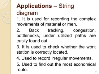 Applications – String
diagram
1. It is used for recording the complex
movements of material or men.
2. Back tracking, congestion,
bottlenecks, under utilized paths are
easily found out.
3. It is used to check whether the work
station is correctly located.
4. Used to record irregular movements.
5. Used to find out the most economical
route. 31
 