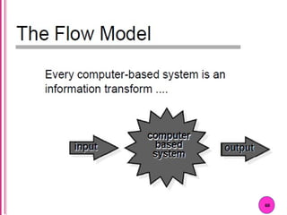 Unit 2 | PPT