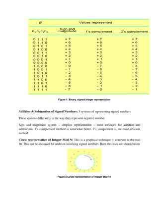 Figure 1: Binary, signed integer representation
Addition & Subtraction of Signed Numbers: 3 systems of representing signed numbers
These systems differ only in the way they represent negative number
Sign and magnitude system – simplest representation – most awkward for addition and
subtraction. 1’s complement method is somewhat better. 2’s complement is the most efficient
method
Circle representation of Integer Mod N: This is a graphical technique to compute (a+b) mod
16. This can be also used for addition involving signed numbers. Both the cases are shown below
Figure 2:Circle representation of integer Mod 16
 