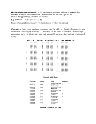 Overflow in integer arithematic: In 2’s complement arithmetic addition of opposite sign
numbers will never result in overflow . If the numbers are the same sign and the
result is the opposite sign, overflow has occurred.
E.g. 0100 + 0111 =1011 (but 1011 is -5)
In case of unsigned numbers carry out signals that an overflow has occured
Characters: Apart from numbers computers must be able to handle alphanumeric text
information consisting of characters . Characters can be letters of alphabets, decimal digits ,
punctuation marks etc. Most widely used code was ASCII and now a days unicode is being used
widely.
Figure 5: ASCII Codes
Figure 6: Example of Uni Code
 