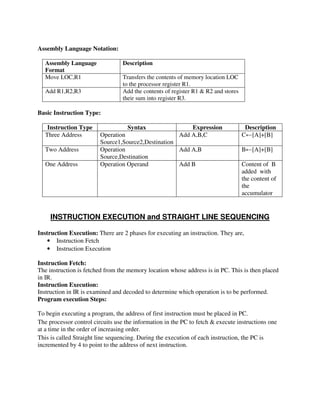 Assembly Language Notation:
Assembly Language
Format
Description
Move LOC,R1 Transfers the contents of memory location LOC
to the processor register R1.
Add R1,R2,R3 Add the contents of register R1 & R2 and stores
their sum into register R3.
Basic Instruction Type:
Instruction Type Syntax Expression Description
Three Address Operation
Source1,Source2,Destination
Add A,B,C C←[A]+[B]
Two Address Operation
Source,Destination
Add A,B B←[A]+[B]
One Address Operation Operand Add B Content of B
added with
the content of
the
accumulator
INSTRUCTION EXECUTION and STRAIGHT LINE SEQUENCING
Instruction Execution: There are 2 phases for executing an instruction. They are,
• Instruction Fetch
• Instruction Execution
Instruction Fetch:
The instruction is fetched from the memory location whose address is in PC. This is then placed
in IR.
Instruction Execution:
Instruction in IR is examined and decoded to determine which operation is to be performed.
Program execution Steps:
To begin executing a program, the address of first instruction must be placed in PC.
The processor control circuits use the information in the PC to fetch & execute instructions one
at a time in the order of increasing order.
This is called Straight line sequencing. During the execution of each instruction, the PC is
incremented by 4 to point to the address of next instruction.
 