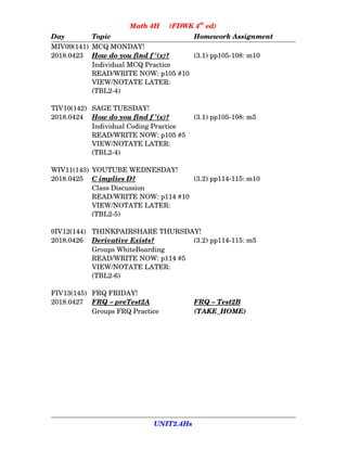 Math 4H (FDWK 4th
ed)
Day Topic Homework Assignment
MIV09(141) MCQ MONDAY!
2018.0423  How      do      you      find      f     '(x)? (3.1) pp105­108: m10
Individual MCQ Practice
READ/WRITE NOW: p105 #10
VIEW/NOTATE LATER:
(TBL2­4)
TIV10(142) SAGE TUESDAY!
2018.0424  How      do      you      find      f     '(x)? (3.1) pp105­108: m5
Individual Coding Practice
READ/WRITE NOW: p105 #5
VIEW/NOTATE LATER:
(TBL2­4)
WIV11(143) YOUTUBE WEDNESDAY!
2018.0425 C    implies D   ? (3.2) pp114­115: m10
Class Discussion
READ/WRITE NOW: p114 #10
VIEW/NOTATE LATER:
(TBL2­5)
IV12(144)θ THINKPAIRSHARE THURSDAY!
2018.0426 Derivative Exists? (3.2) pp114­115: m5
Groups WhiteBoarding
READ/WRITE NOW: p114 #5
VIEW/NOTATE LATER:
(TBL2­6)
FIV13(145) FRQ FRIDAY!
2018.0427 FRQ    –    preTest2A FRQ    –    Test2B
Groups FRQ Practice (TAKE_HOME)
UNIT2.4Hs
 