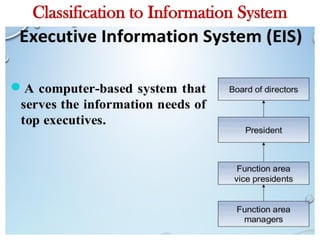 Classification to Information System
 