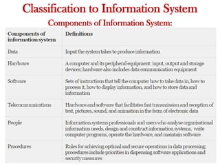 Classification to Information System
Components of Information System:
 