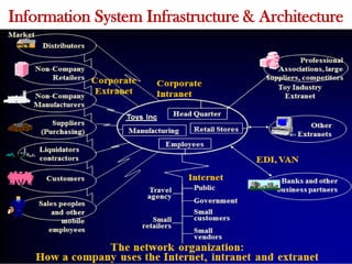 Information System Infrastructure & Architecture
 