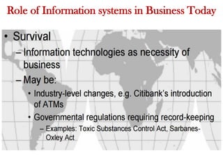 Role of Information systems in Business Today
 