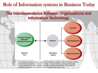Role of Information systems in Business Today
 