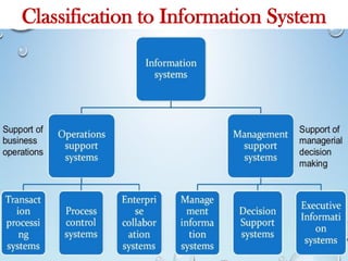 Classification to Information System
 