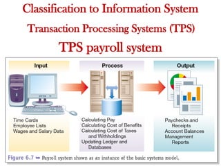 Information System & Business applications
