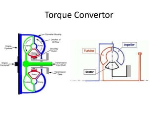 Torque Convertor
 