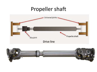 Propeller shaft
 