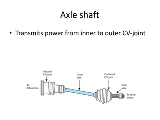Axle shaft
• Transmits power from inner to outer CV-joint
 