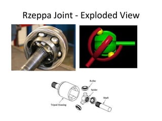 Rzeppa Joint - Exploded View
 