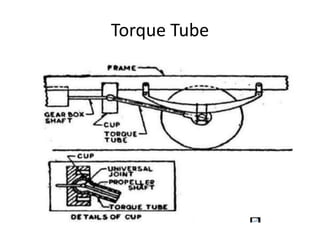 Torque Tube
 